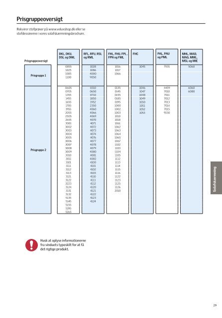 Prisliste 2011 - Velux