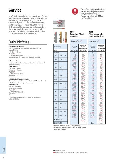 Prisliste 2011 - Velux