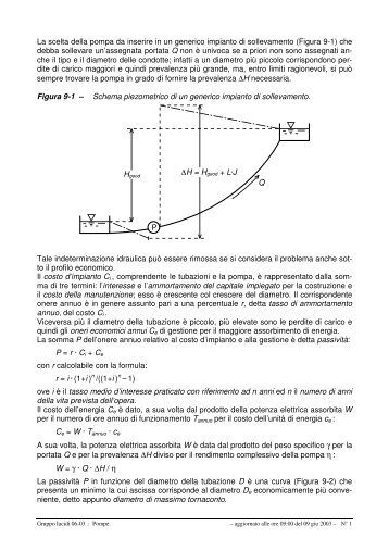 06-03 Pompe - diiar