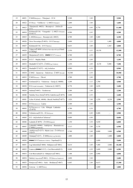 informacija o prometnoj povezanosti na podruÄju osjeÄko-baranjske ...