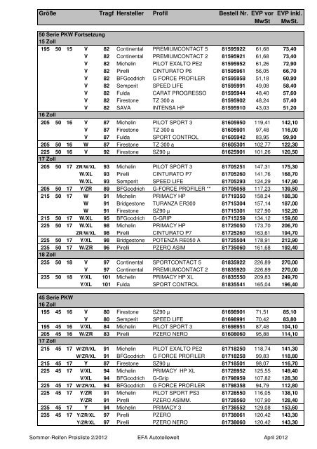 EVP-Preisliste Nr. 2/2012 LLKW - Schwabengarage AG