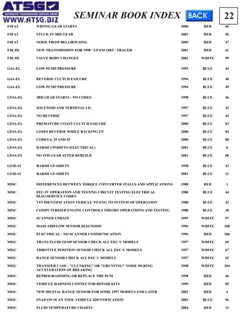 SEMINAR BOOK INDEX