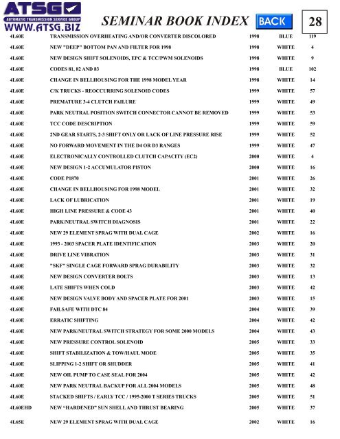 SEMINAR BOOK INDEX