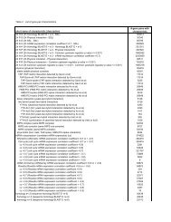 Table 2. List of gene-pair characteristics short name of characteristic ...