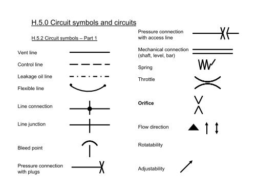 Vogele Basic Training Hydraulics & Electrics