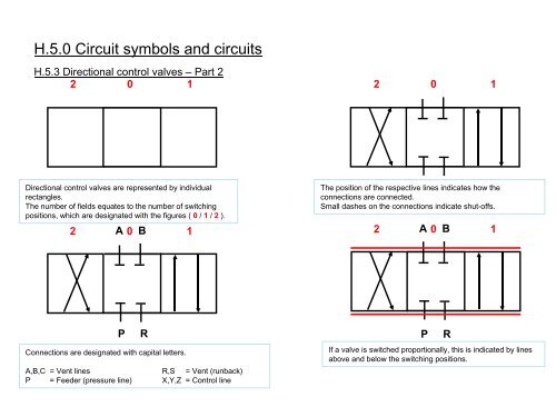 Vogele Basic Training Hydraulics & Electrics