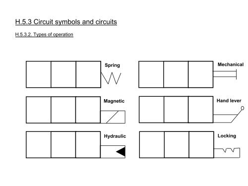 Vogele Basic Training Hydraulics & Electrics