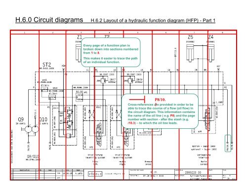 Vogele Basic Training Hydraulics & Electrics