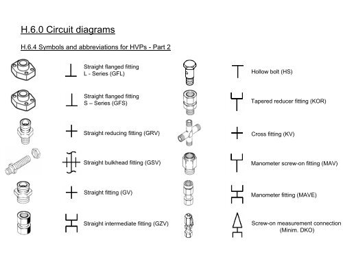 Vogele Basic Training Hydraulics & Electrics