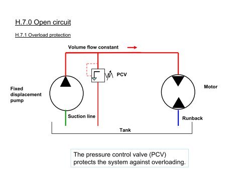 Vogele Basic Training Hydraulics & Electrics