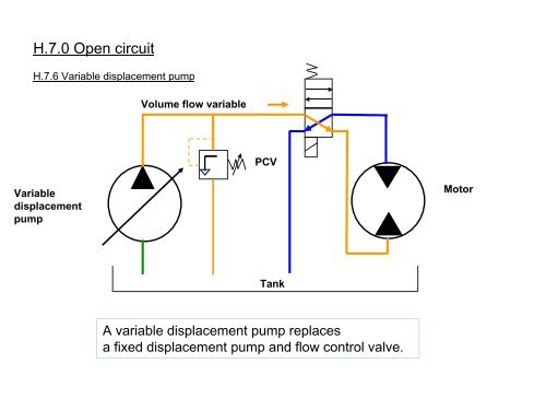 Vogele Basic Training Hydraulics & Electrics