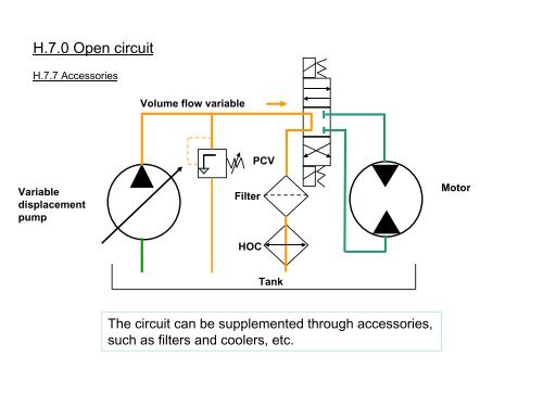 Vogele Basic Training Hydraulics & Electrics