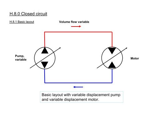 Vogele Basic Training Hydraulics & Electrics