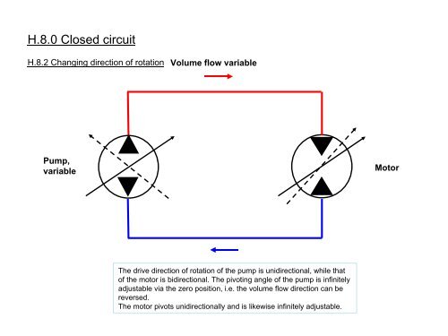 Vogele Basic Training Hydraulics & Electrics