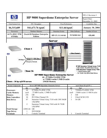 HP 9000 Superdome Enterprise Server