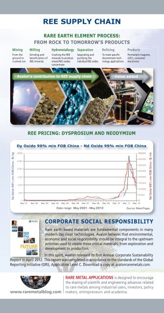 RARE EARTHS 101 - Avalon Rare Metals