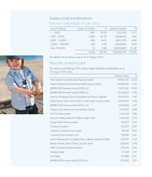 annual report - Pumpkin Patch investor relations