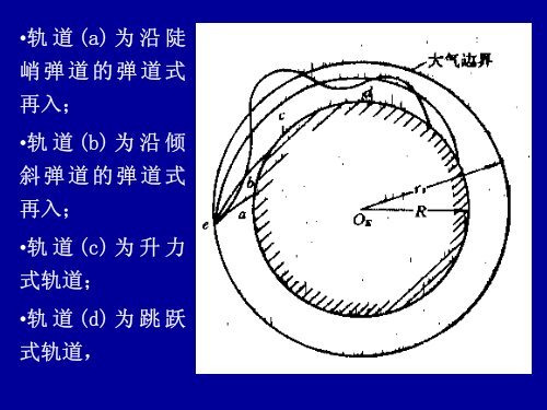 åå¥æ®µå¼¹é