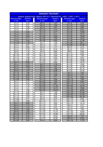 Edelstahl-Flachstahl [PDF, 13 kb]