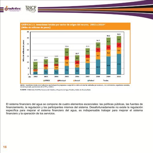 Memoria del seminario nacional para el fortalecimiento de ... - Indetec