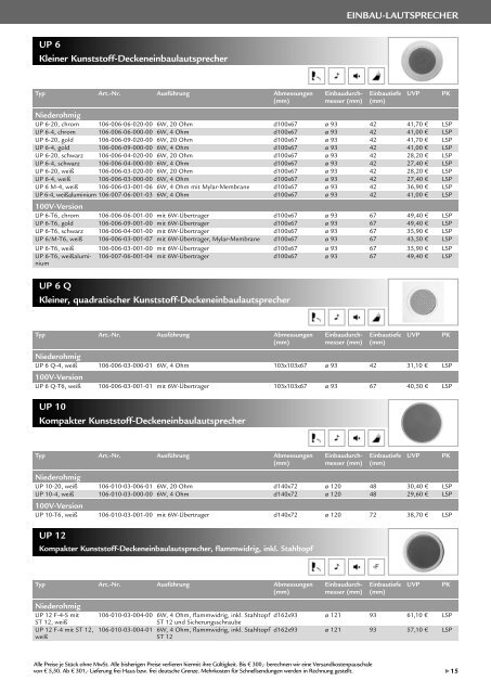 Einbaulautsprecher Gesamtprogramm -nicht nur ... - Radiostore e.K.