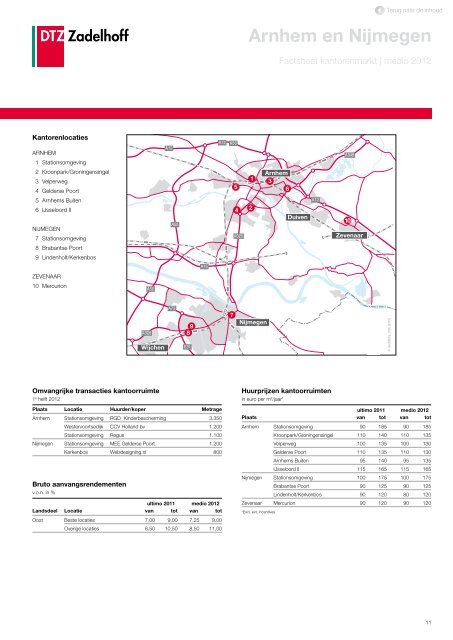 DTZ Zadelhoff | Nederland Compleet medio 2012