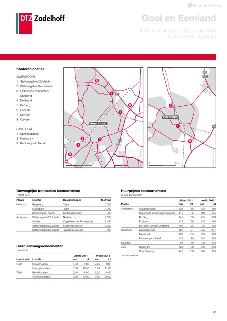 DTZ Zadelhoff | Nederland Compleet medio 2012