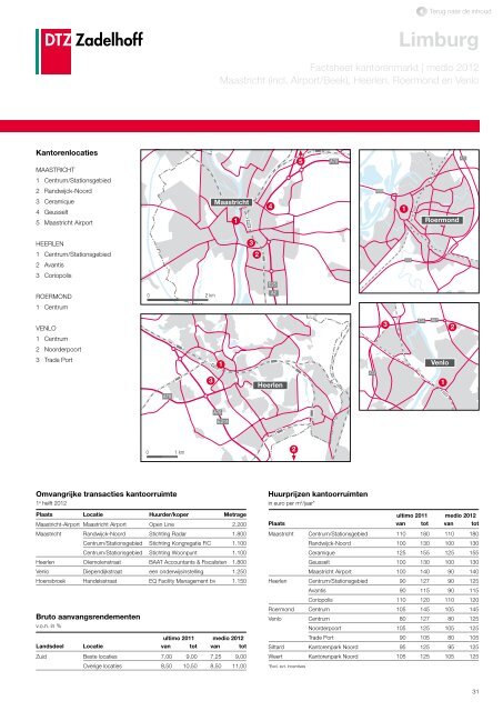 DTZ Zadelhoff | Nederland Compleet medio 2012