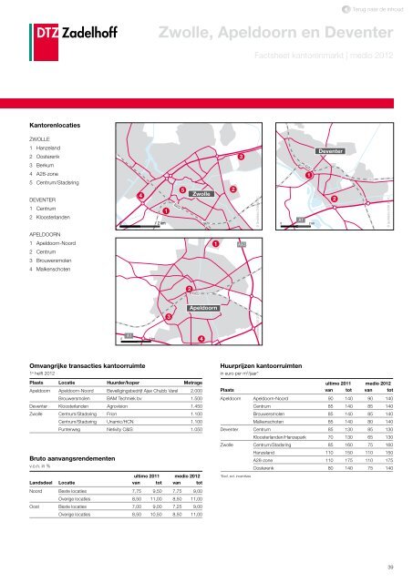 DTZ Zadelhoff | Nederland Compleet medio 2012