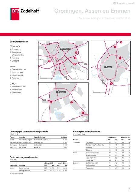 DTZ Zadelhoff | Nederland Compleet medio 2012