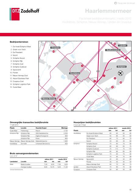 DTZ Zadelhoff | Nederland Compleet medio 2012