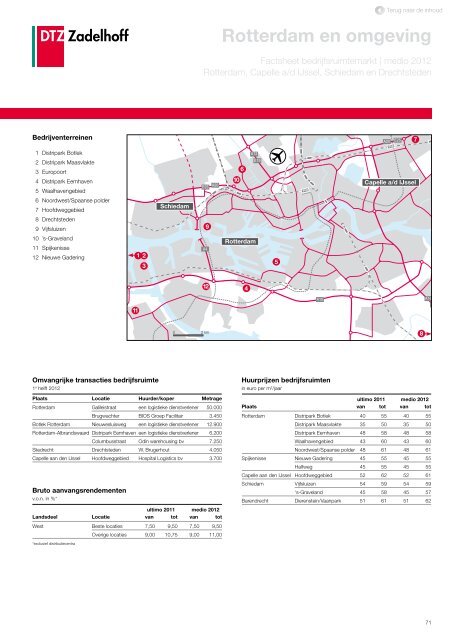 DTZ Zadelhoff | Nederland Compleet medio 2012