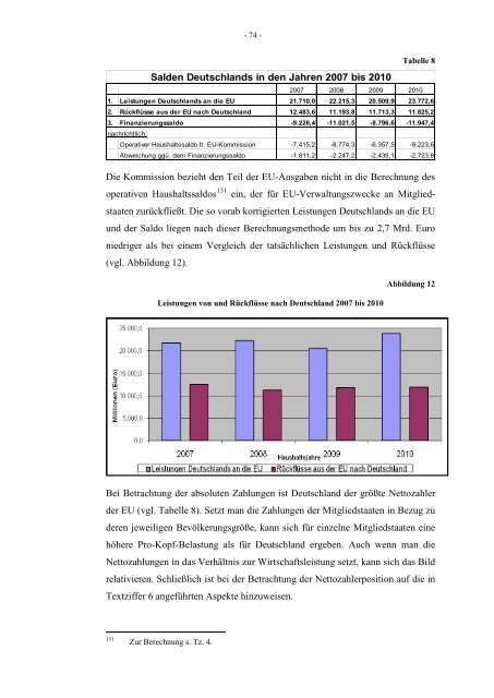 Defizite bei der Verwaltung und Kontrolle von EU-Ausgaben