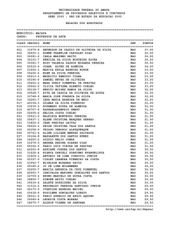 Lista - Universidade Federal do AmapÃ¡ - Unifap