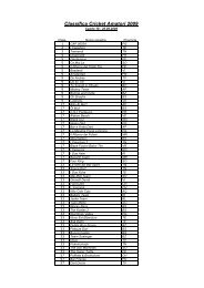 Classifica Cricket Amatori 2009 - Fidart