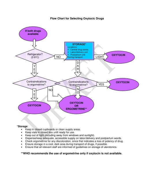 Use of uterotonic drugs for prevention and treatment of postpartum ...