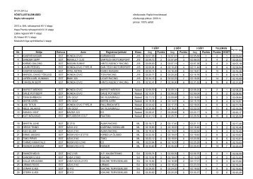 Tulemused (PDF) - EAL