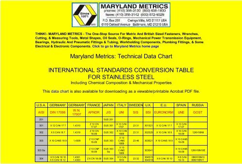 International Standards Conversion Table For Maryland Metrics