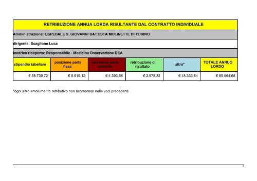 curriculum vitae - Io scelgo la salute