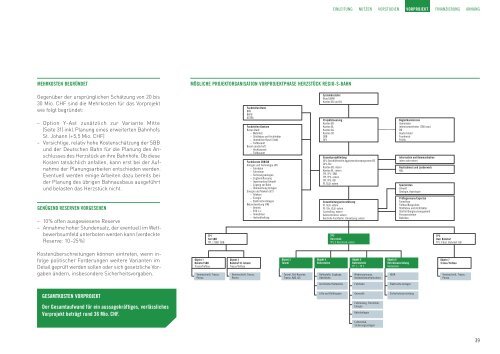 Technischer Schlussbericht der Vorstudien 2008â2012 - Bau- und ...