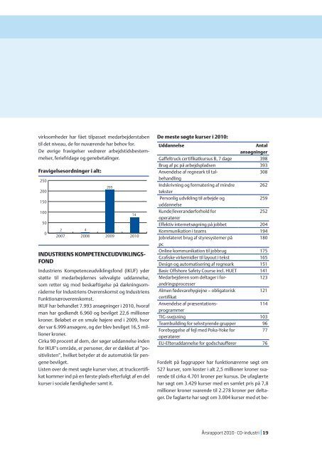 Download som PDF - CO-industri