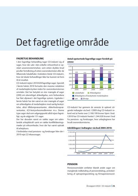 Download som PDF - CO-industri