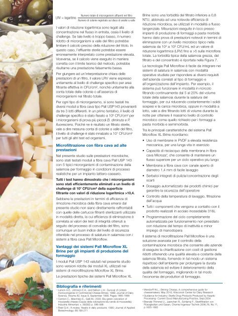 Microfiltration-ITA_Application Bulletin - Pall Corporation