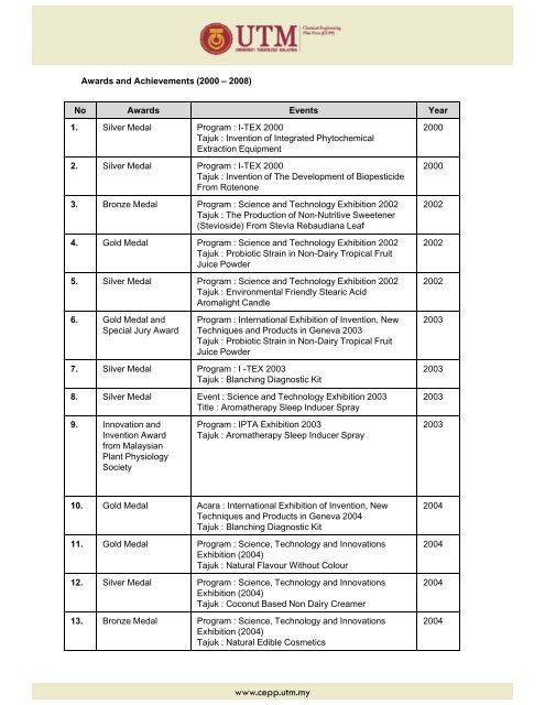 CHEMICAL ENGINEERING PILOT PLANT Universiti ... - IBD - UTM