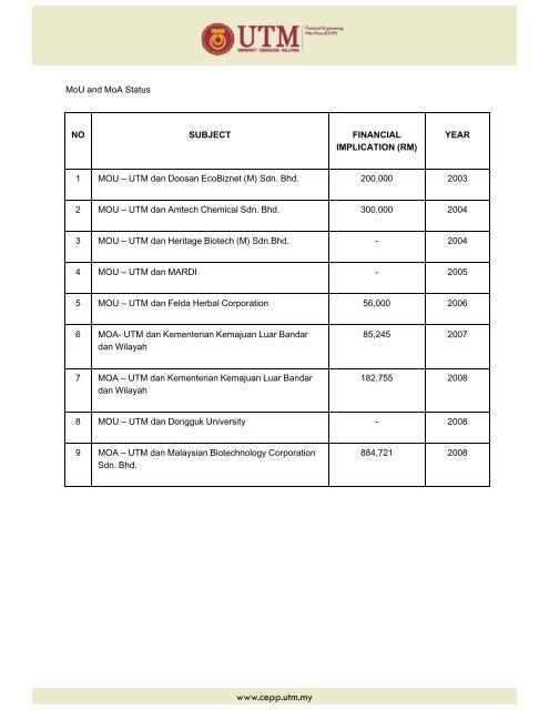 CHEMICAL ENGINEERING PILOT PLANT Universiti ... - IBD - UTM