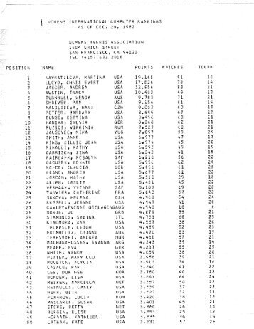 Year-End Singles Rankings - 1982