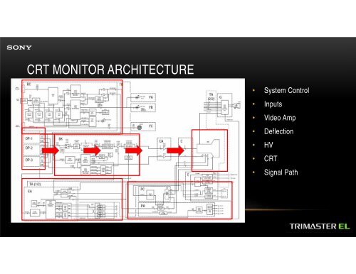 Current Developments in Reference Displays.pdf