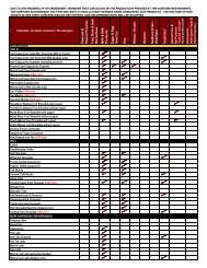 U.S. Nutrition Guide - Tim Hortons