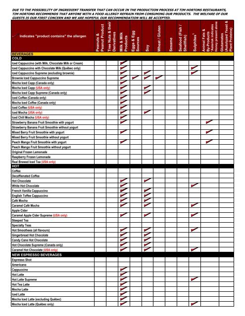 Tim Hortons Nutrition Chart