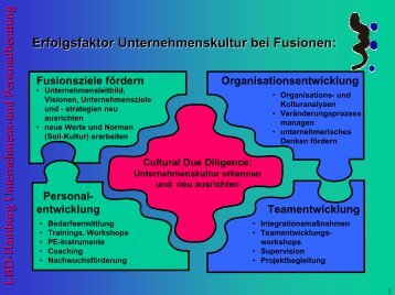 Erfolgreiche Unternehmenskultur bei Fusionen - Www3.datacomm.ch